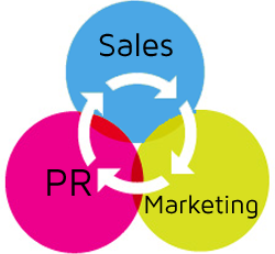 sales marketing pr